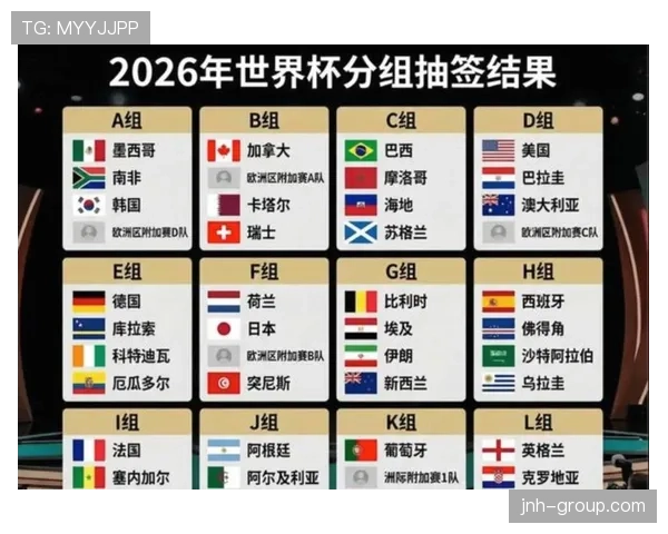2026世界杯48支球队如何分组对阵，12个小组的赛制规则是什么