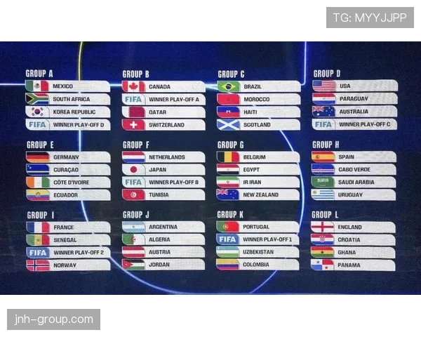 2026世界杯抽签结果如何影响出线
